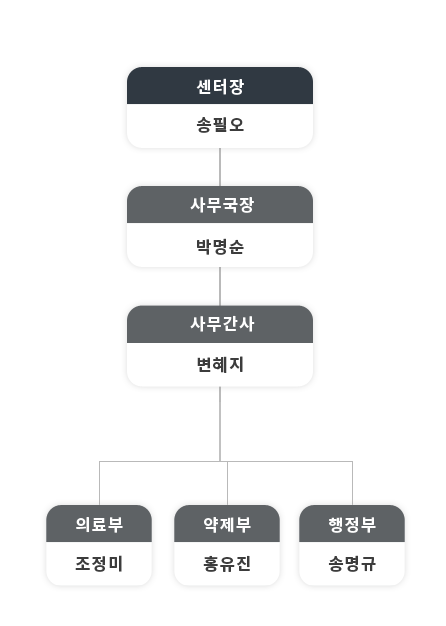 조직도